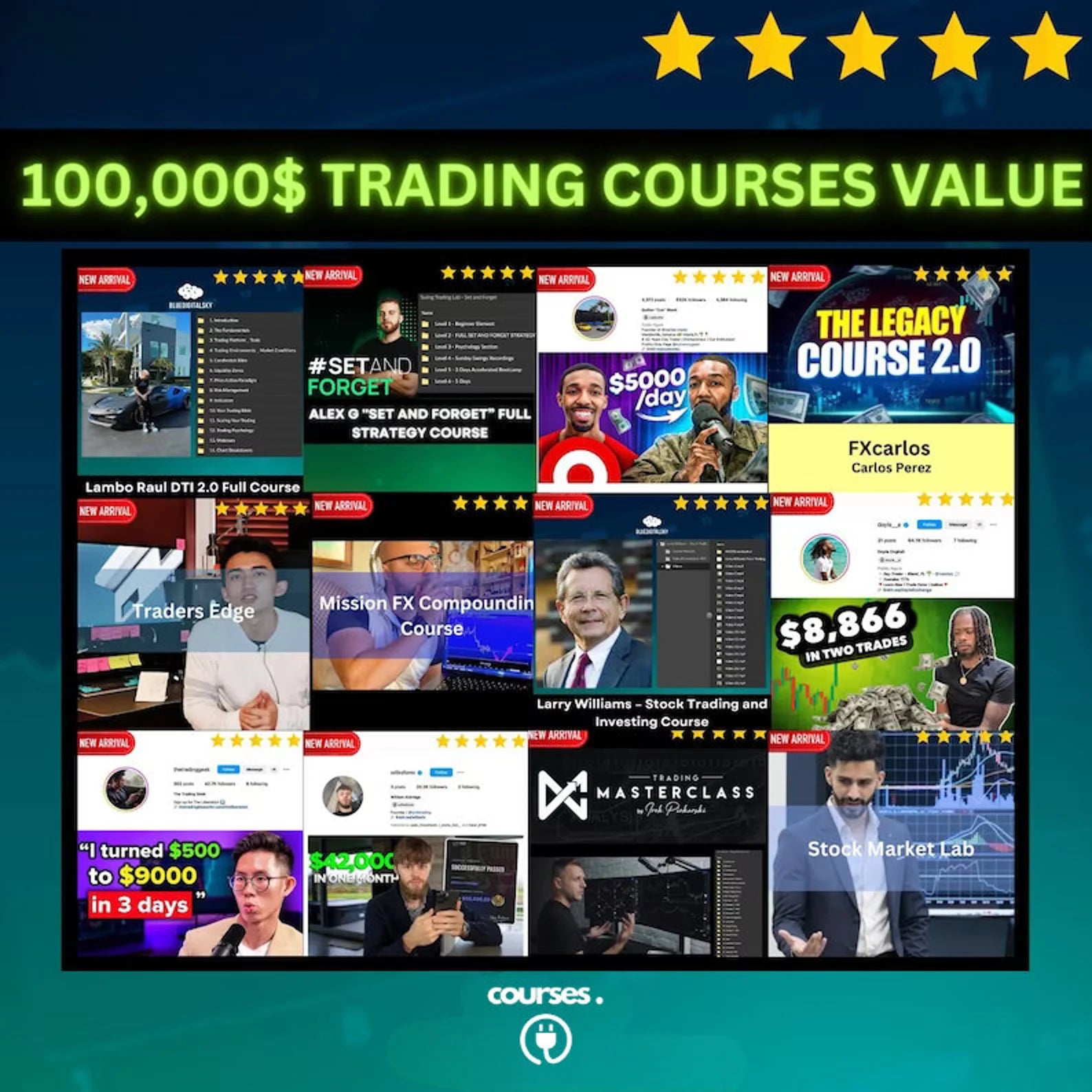  Trading Courses Library bundle