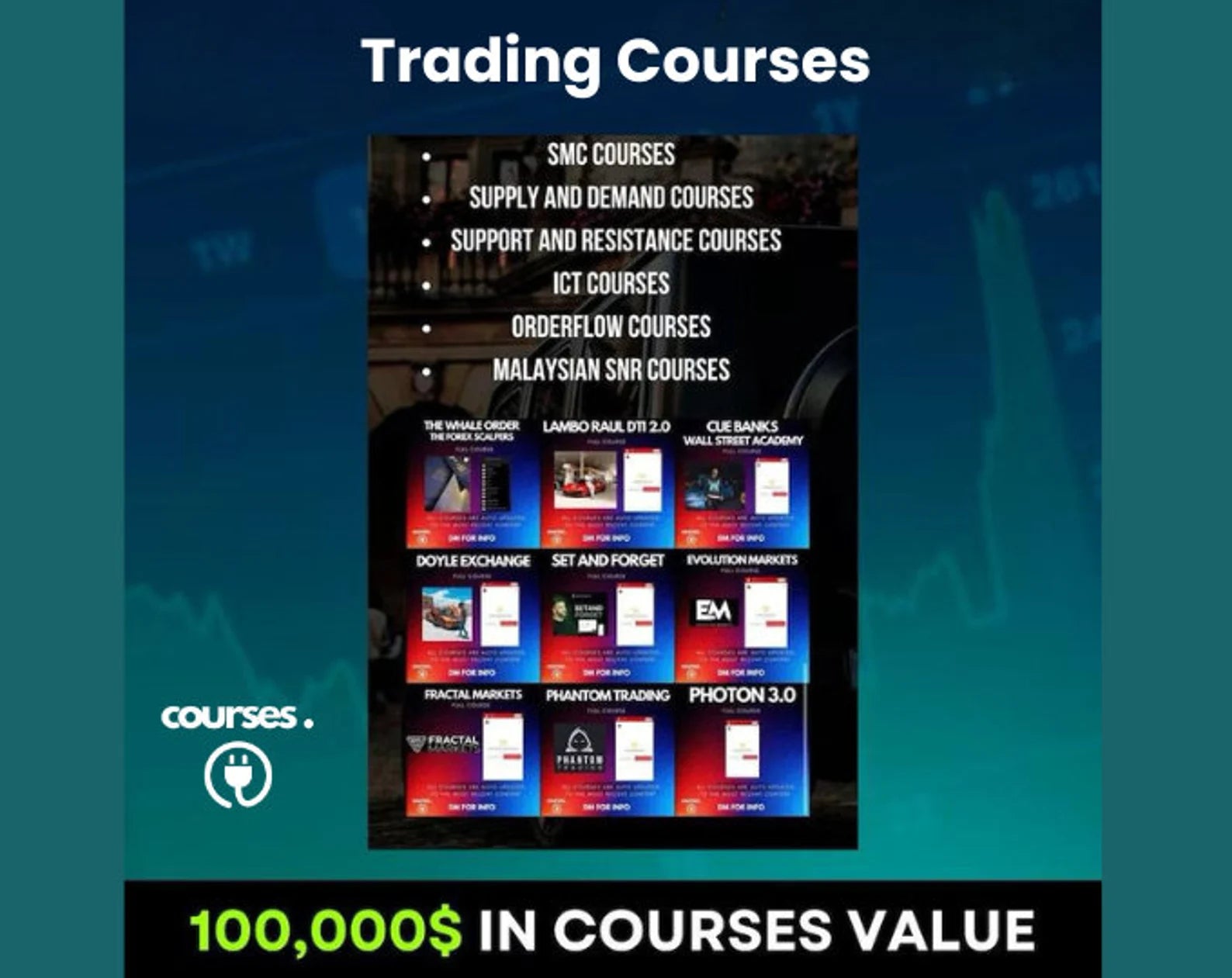 More than 100,000 dollars of Trading Courses Library , SMC Courses, Supply and Demand ,Support and Resistance...