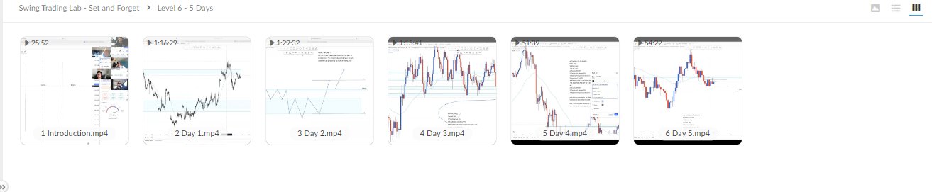 Swing Trading Lab – Set & Forget【2023】{Full Course + VIDEO} – ALL COURSES Lifetime Updates - Courcine